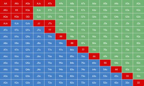 poker range chart calculator.